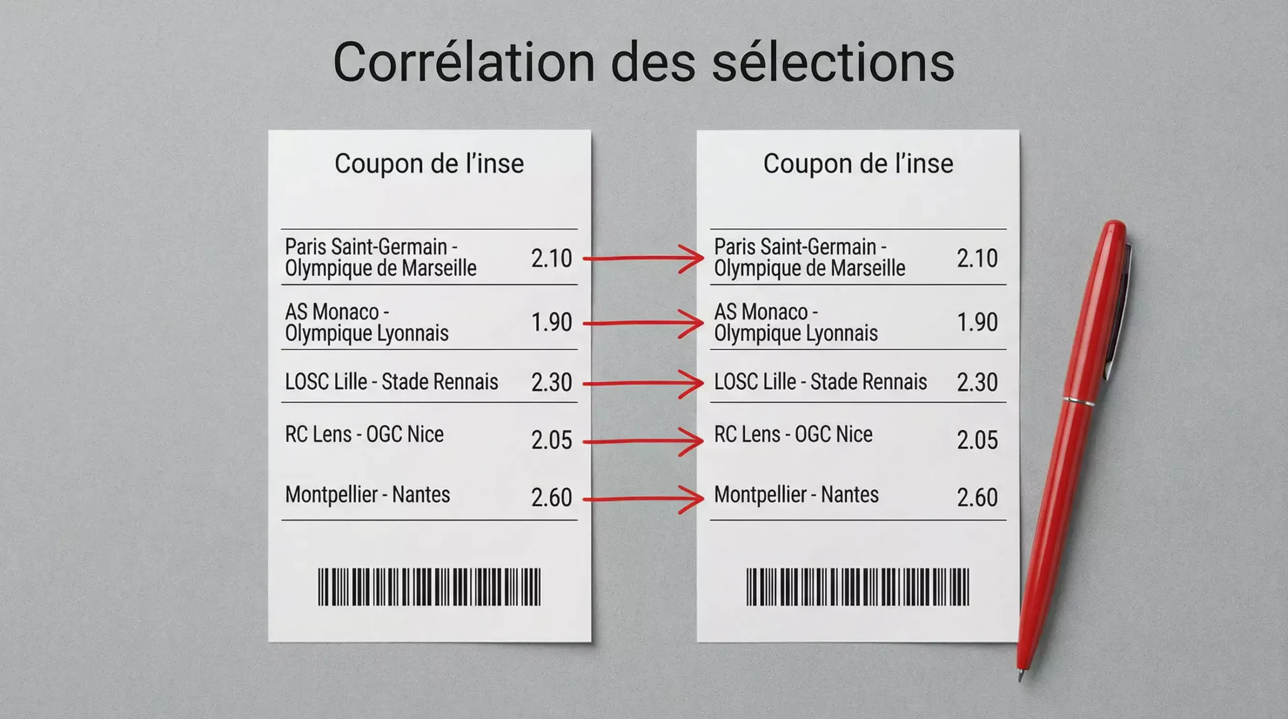 Deux tickets de paris sportifs reliés par des flèches montrant la corrélation